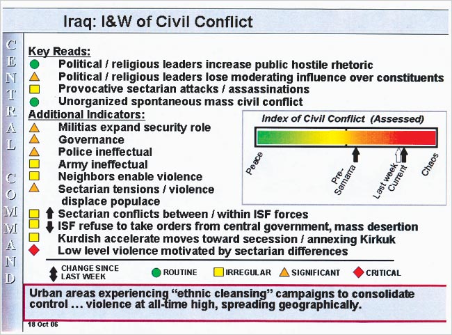 US Military Powerpoint Slide